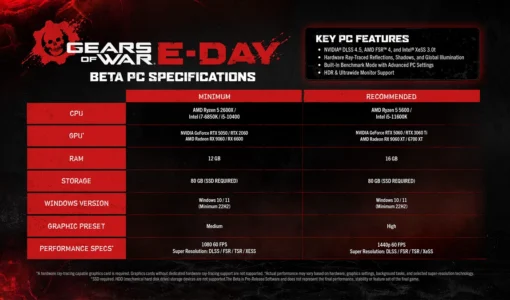 Как собрать ПК для Gears of War: E-Day за 60 000 ₽: пошаговая инструкция и готовая сборка