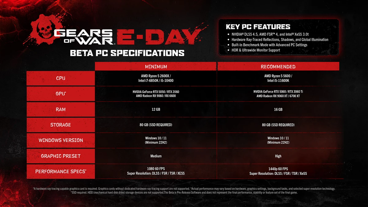 Как-собрать-ПК-для-Gears-of-War-E-Day